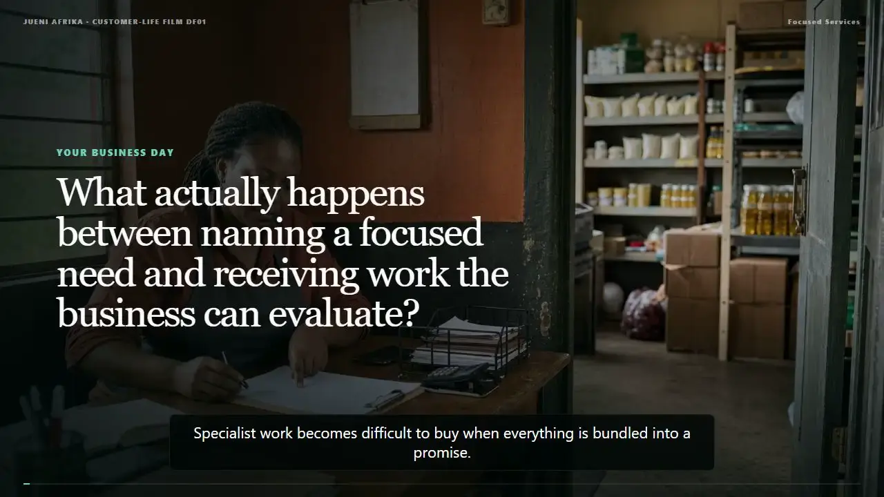 See what happens between naming one bounded need and receiving an artifact the business can evaluate.