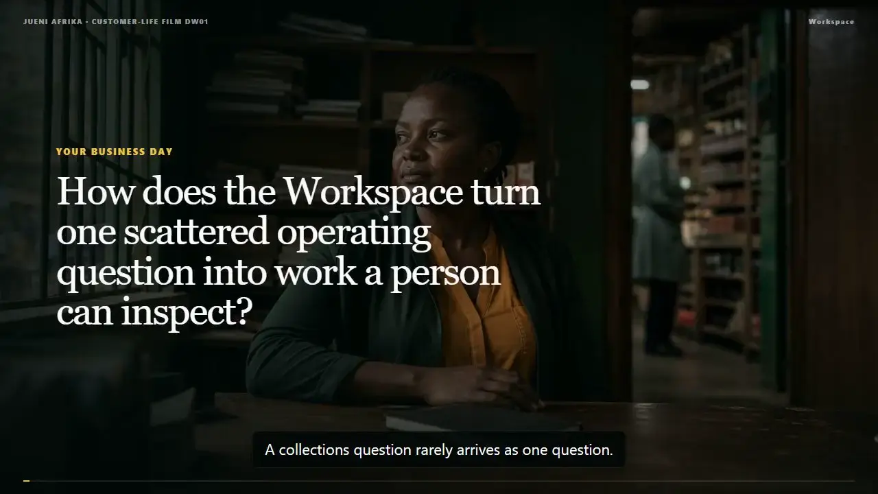 Follow one scattered collections question until source, ownership, prepared work, authority, and evidence can be inspected together.